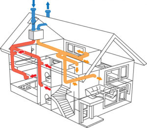 Советы опытных строителей: как сделать вентиляцию частного дома своими руками
